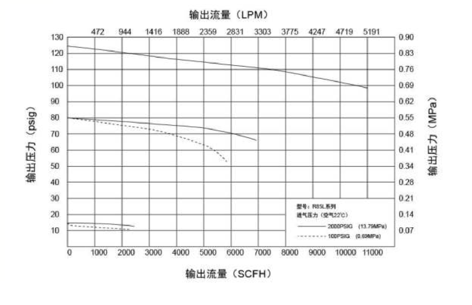 Регулятор линейный ацетиленовый AMFLO R85LY-15 (С2H2)  латунь  с 1-им манометром, давление на входе до 25 бар. произв 86 м3/час / Regulator R85LY-15