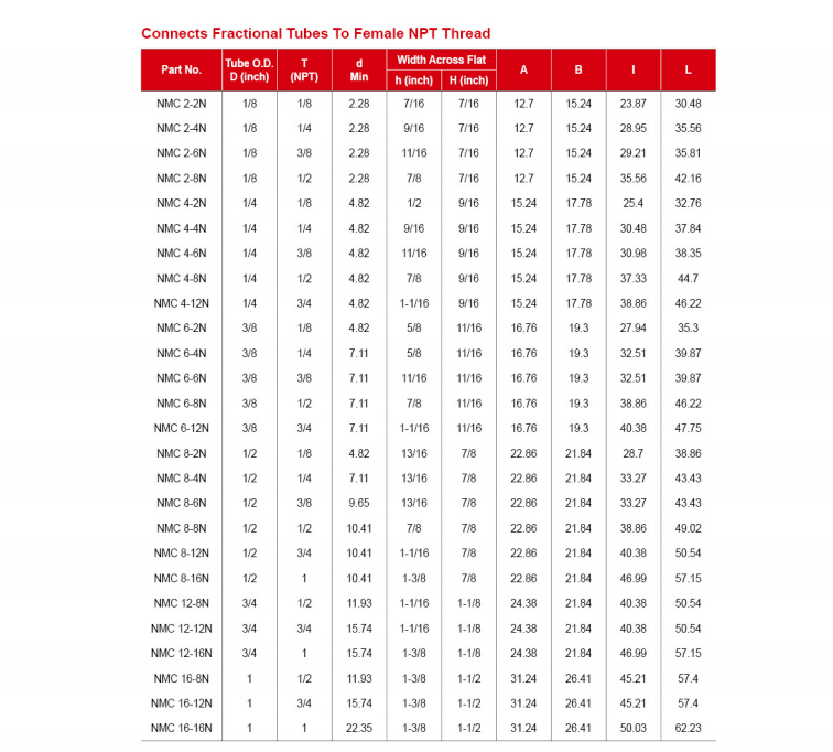 Переходник прямой MC: MNPT - OD дюйм / Type MC MNPT - Tube fitting inch